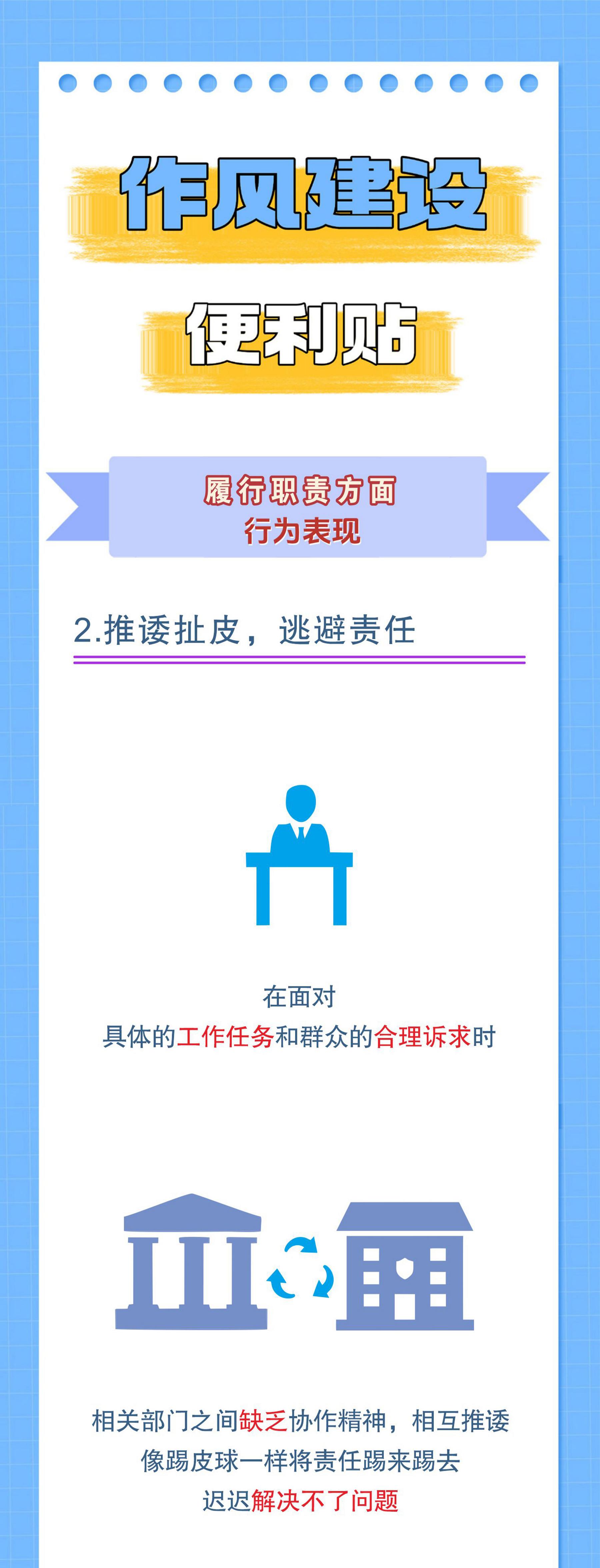 作风建设便利贴丨履行职责方面行为表现② 